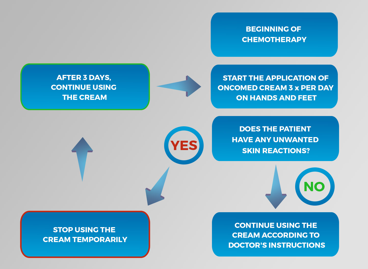 immufen flow chart